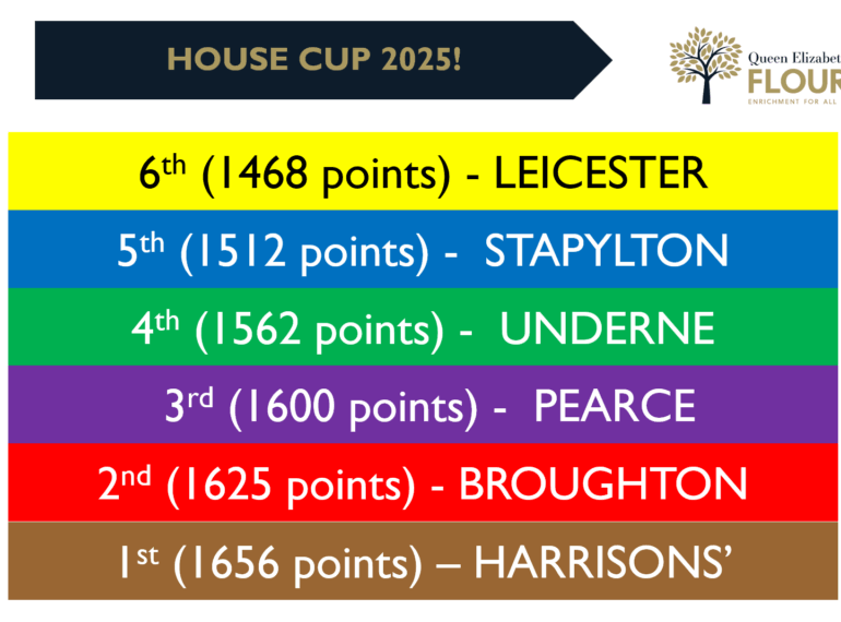 Harrisons’ take the crown as champion House for 2024–2025
